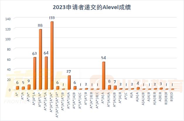 offer率低至4.6%，火爆的计算机专业，G5录取生都凭什么成绩拿到的？