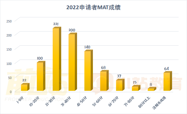 offer率低至4.6%，火爆的计算机专业，G5录取生都凭什么成绩拿到的？