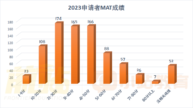 offer率低至4.6%，火爆的计算机专业，G5录取生都凭什么成绩拿到的？