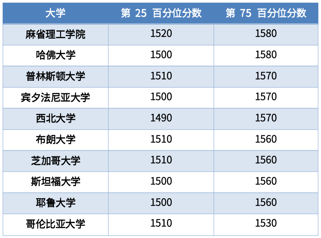 MIT亚裔新生占比上升至47%，这透露了MIT哪些招生偏好，对国际学生申请有什么启示？