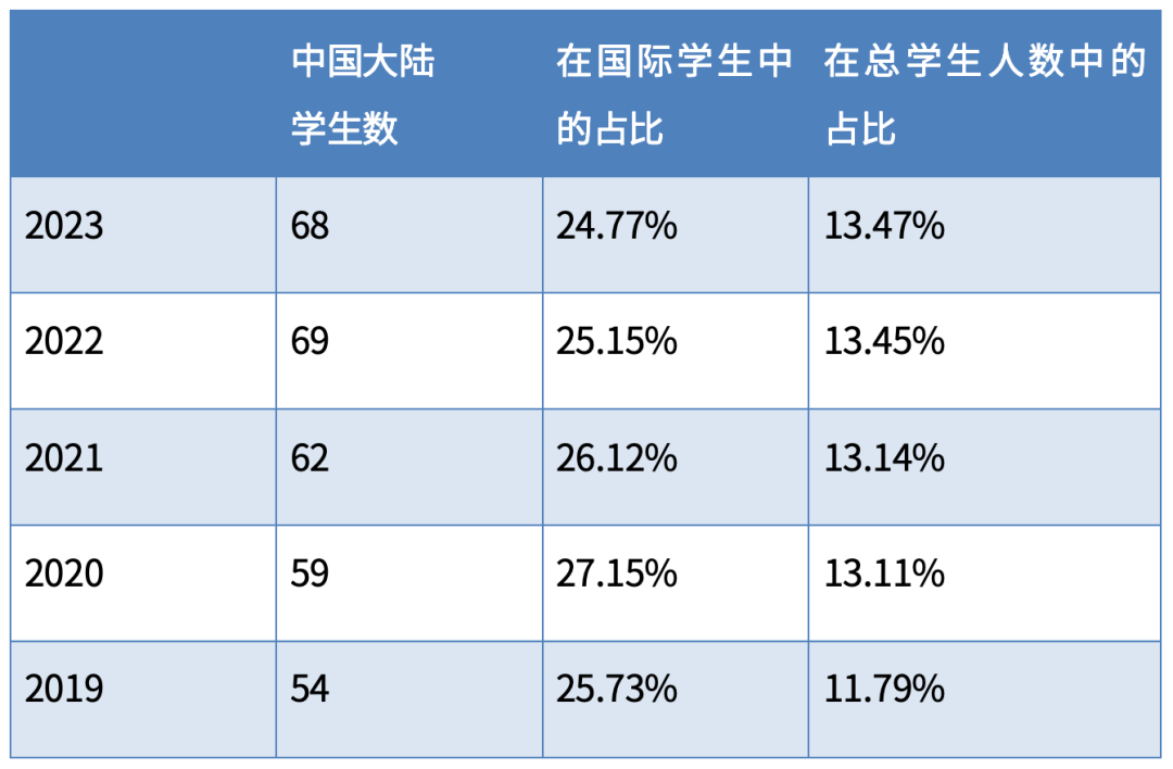 MIT亚裔新生占比上升至47%，这透露了MIT哪些招生偏好，对国际学生申请有什么启示？