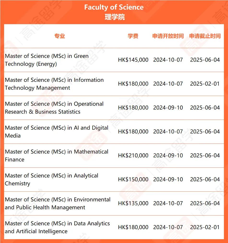 ​最新！香港浸会大学25Fall申请时间、学费公布