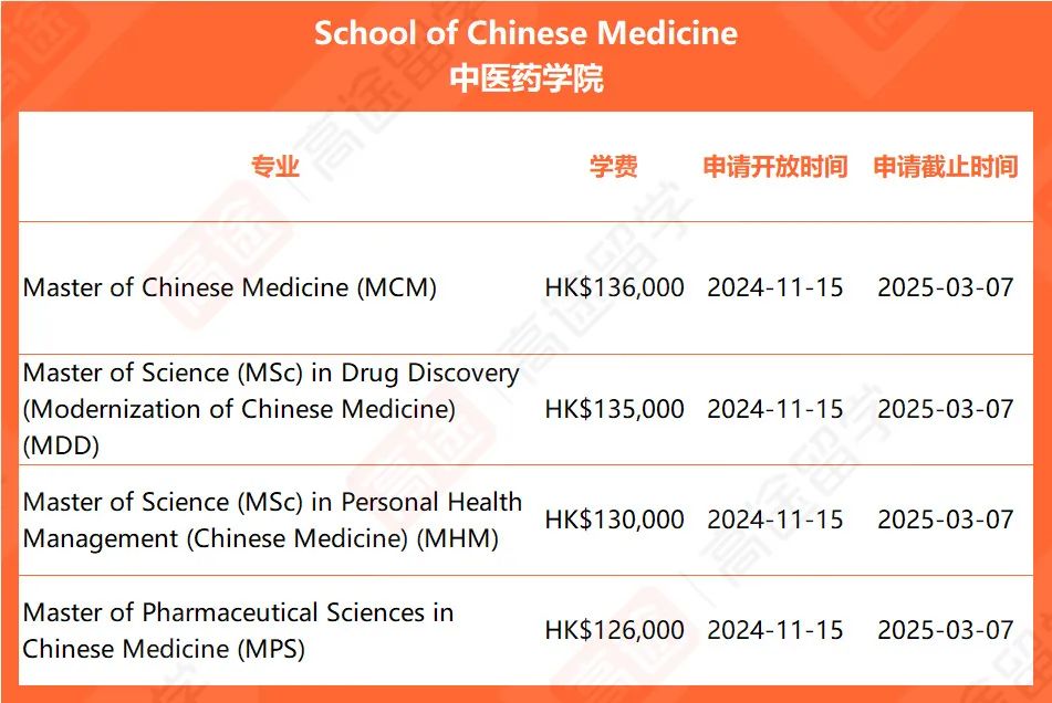 ​最新！香港浸会大学25Fall申请时间、学费公布