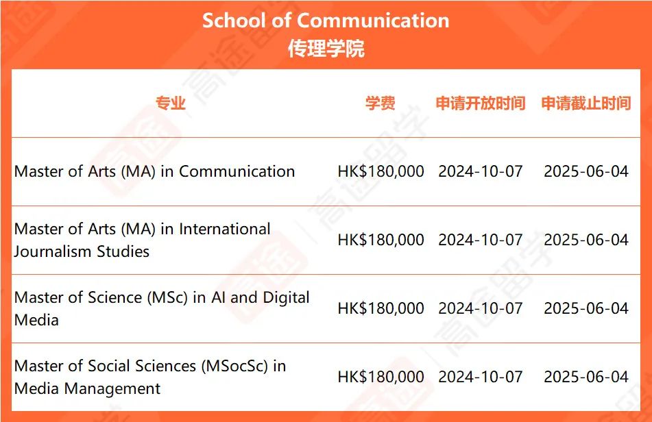 ​最新！香港浸会大学25Fall申请时间、学费公布