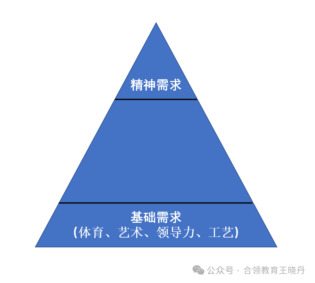 2024美高申请拦路虎系列，如何做活动规划？