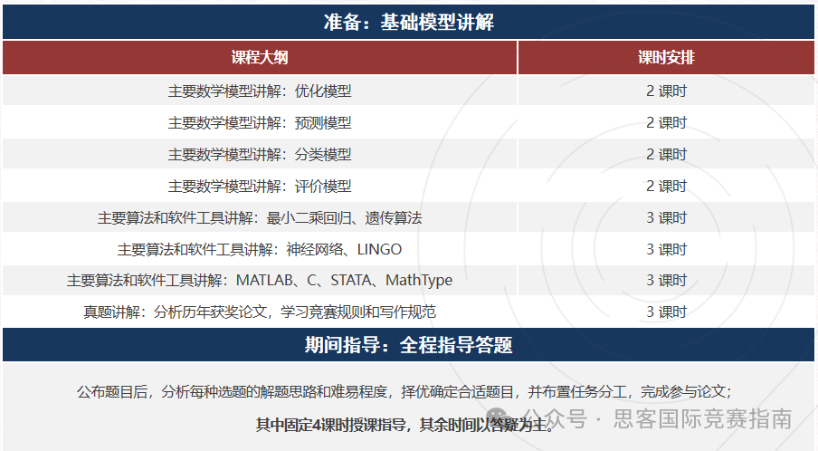 HiMCM竞赛历年赛题拆解分析，冲美本top30%的学生都在看！