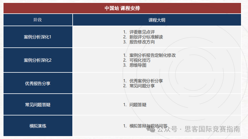 零基础可以参加BPA竞赛吗？一文讲清BPA商赛+辅导培训