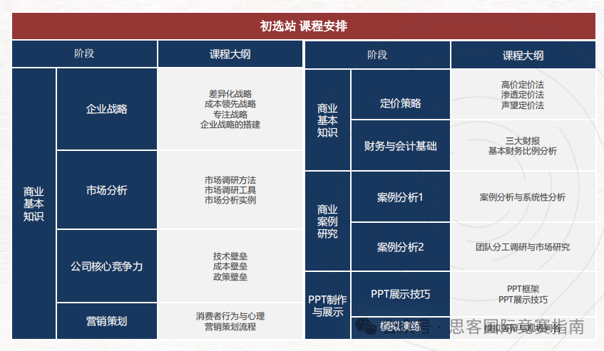 零基础可以参加BPA竞赛吗？一文讲清BPA商赛+辅导培训