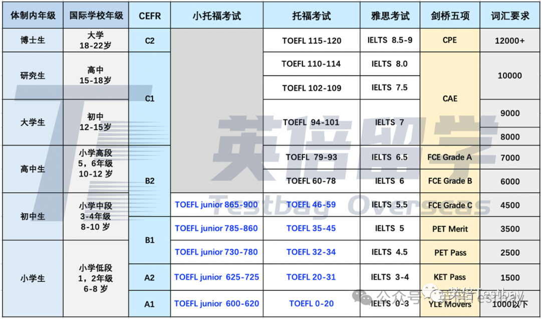 沪上新版英语教材上线，2024小托福更香了！