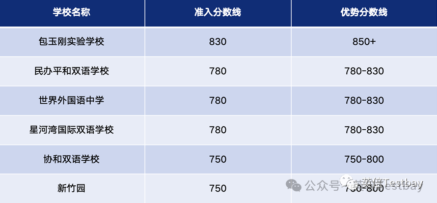 沪上新版英语教材上线，2024小托福更香了！