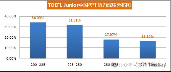 沪上新版英语教材上线，2024小托福更香了！