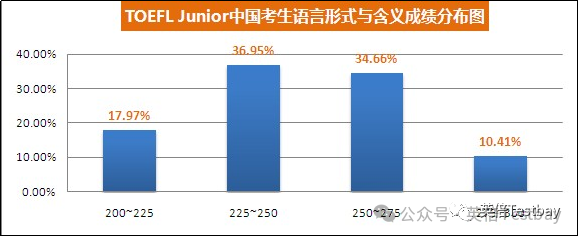 沪上新版英语教材上线，2024小托福更香了！