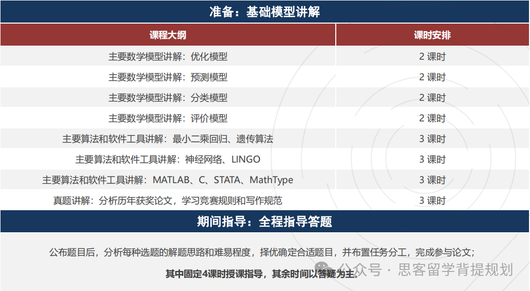 HIMCM竞赛报名流程详解！竞赛难点有哪些？附HIMCM竞赛组队培训信息