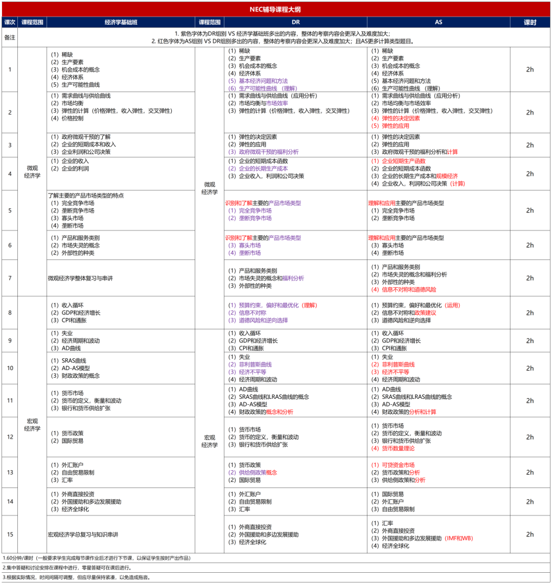 NEC商赛的四大挑战是什么？附备考建议