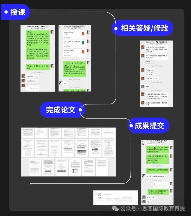 哪些专业方向的学生可以参加HiMCM?附机构HiMCM最新组队信息及辅导课程介绍