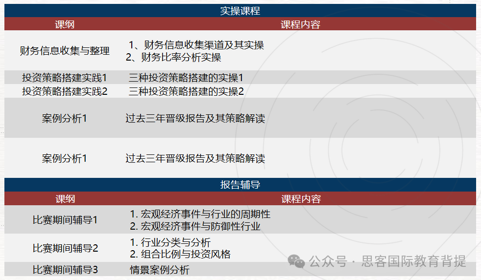 SIC适合哪些学生参加？机构SIC培训课程&SIC辅导战绩如何？