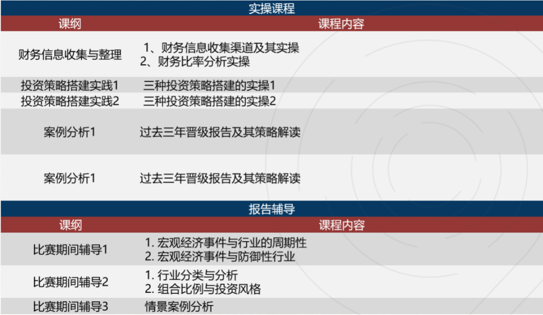 SIC竞赛含金量高吗？SIC竞赛考试内容包括哪些？