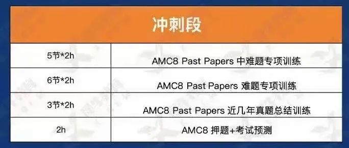 不同数学基础的学生，如何提高AMC8数学竞赛成绩？