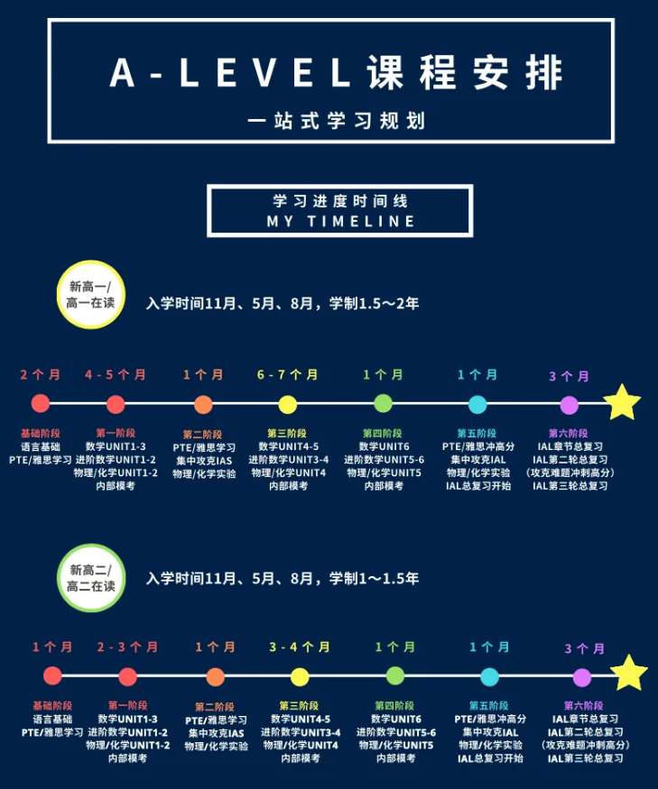 ALevel脱产全日制有必要吗？怎么选择ALevel脱产机构