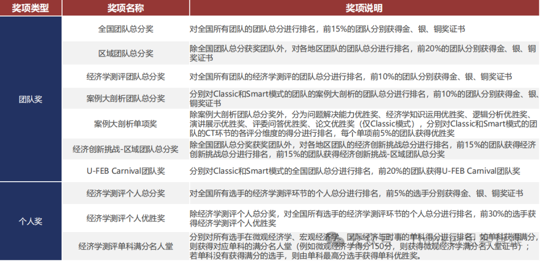 NEC晋级规则是什么？晋级率有多少？2024NEC竞赛培训介绍