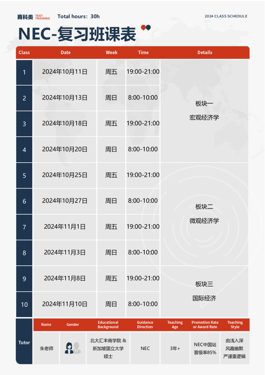 NEC晋级规则是什么？晋级率有多少？2024NEC竞赛培训介绍