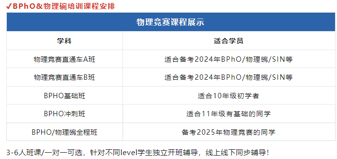 BPHO竞赛备考找对方法，拿奖竞如此简单？附BPHO竞赛真题~