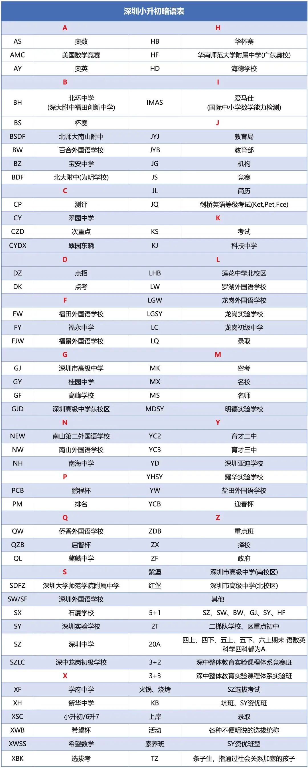 坐标深圳，AMC8和鹏程杯选哪一个？深圳AMC8竞赛辅导哪家强？