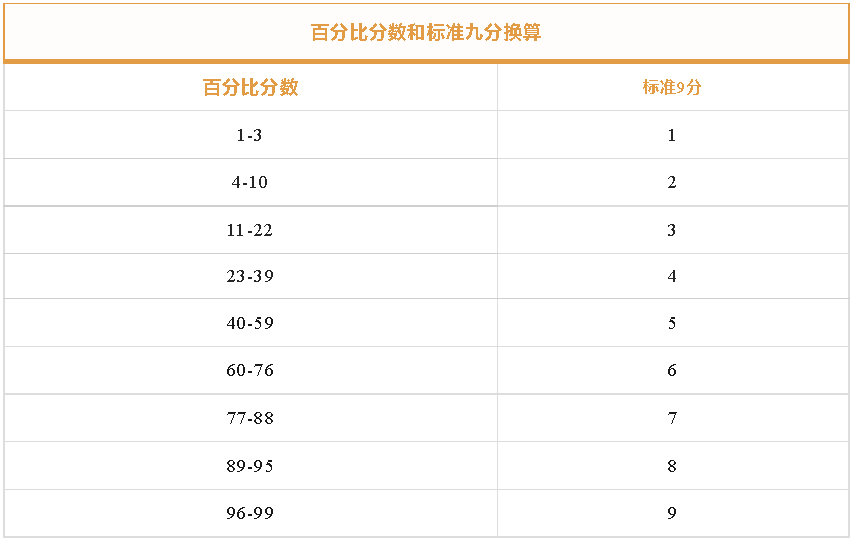 揭秘TOP30美国顶尖私校入学门槛：ISEE考试全解析！尔湾家长申请私校必读！别再错过ISEE考试季！（附ISEE测试通道）