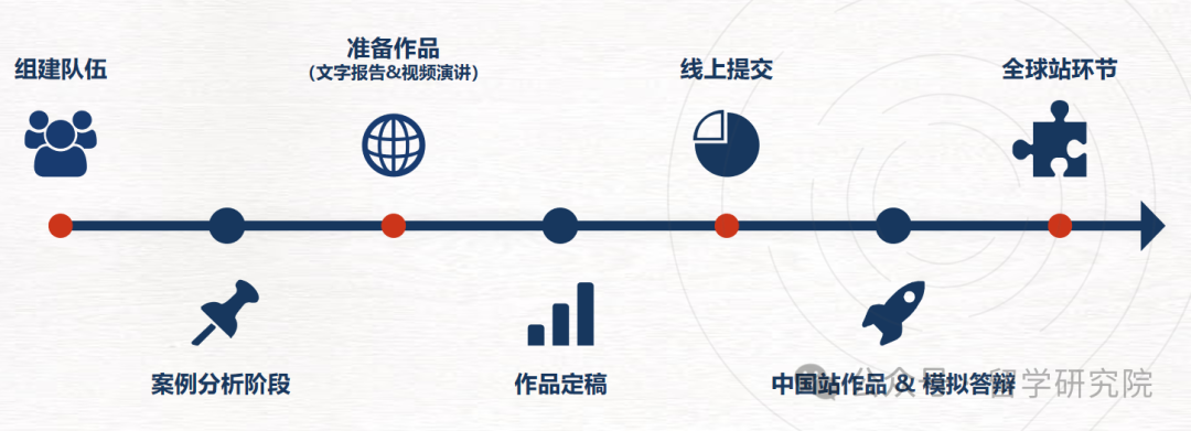 2024年BPA竞赛规则公布！附BPA商业全能挑战赛全国最新组队信息和培训流程