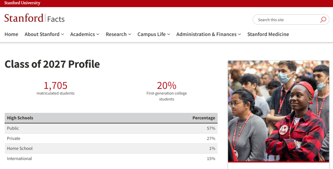 斯坦福大学公布2027届新生数据，复刻学霸的机会来了！