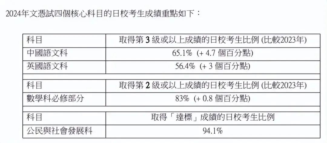 港籍与非港籍学生在报考DSE时，究竟存在哪些差异？