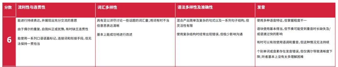 目标雅思7分，真的很难考吗？附三个月备考计划