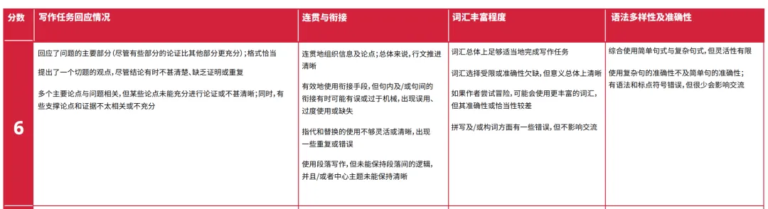 目标雅思7分，真的很难考吗？附三个月备考计划