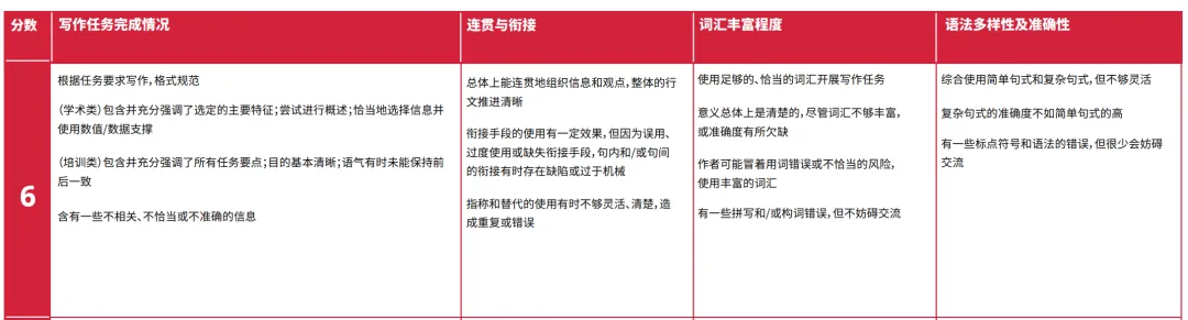 目标雅思7分，真的很难考吗？附三个月备考计划