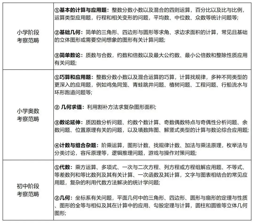 AMC8数学竞赛全面解读！到底要不要报名AMC8数学竞赛？