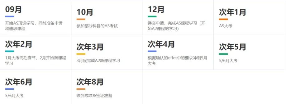 A-level脱产全日制简介，Alevel脱产学员录取案例