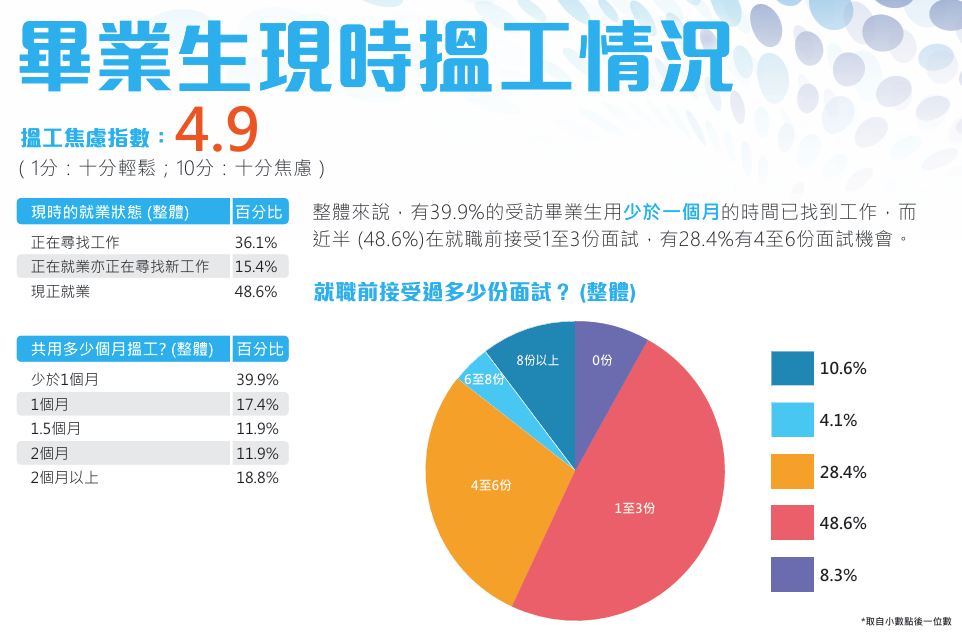 港校毕业生就业情况分析！港教大期望薪资最高！港理工最受雇主青睐！