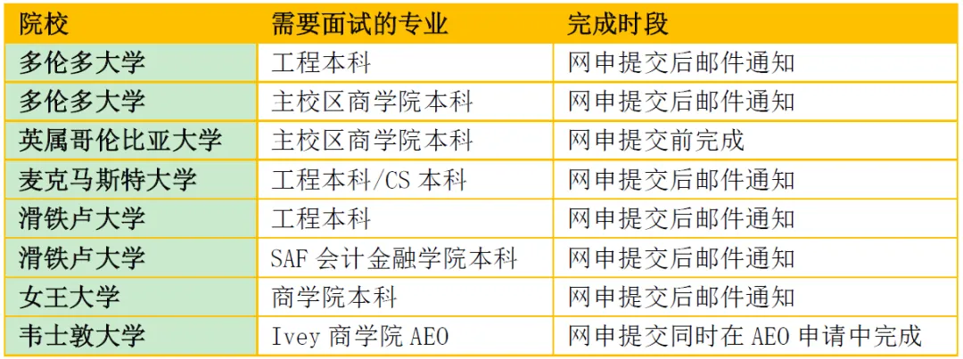 学长分享 | 如何准备加拿大大学面试