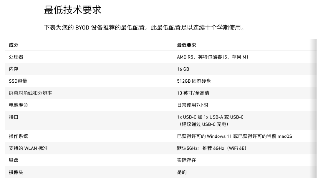 留学德国需要什么样电脑？苏黎世联邦理工发布学生笔记本参数要求！