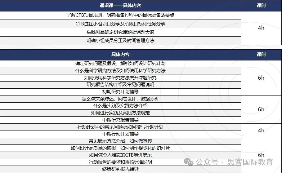 CTB竞赛机构辅导晋级率88.2%？CTB竞赛必知的注意事项有哪些？