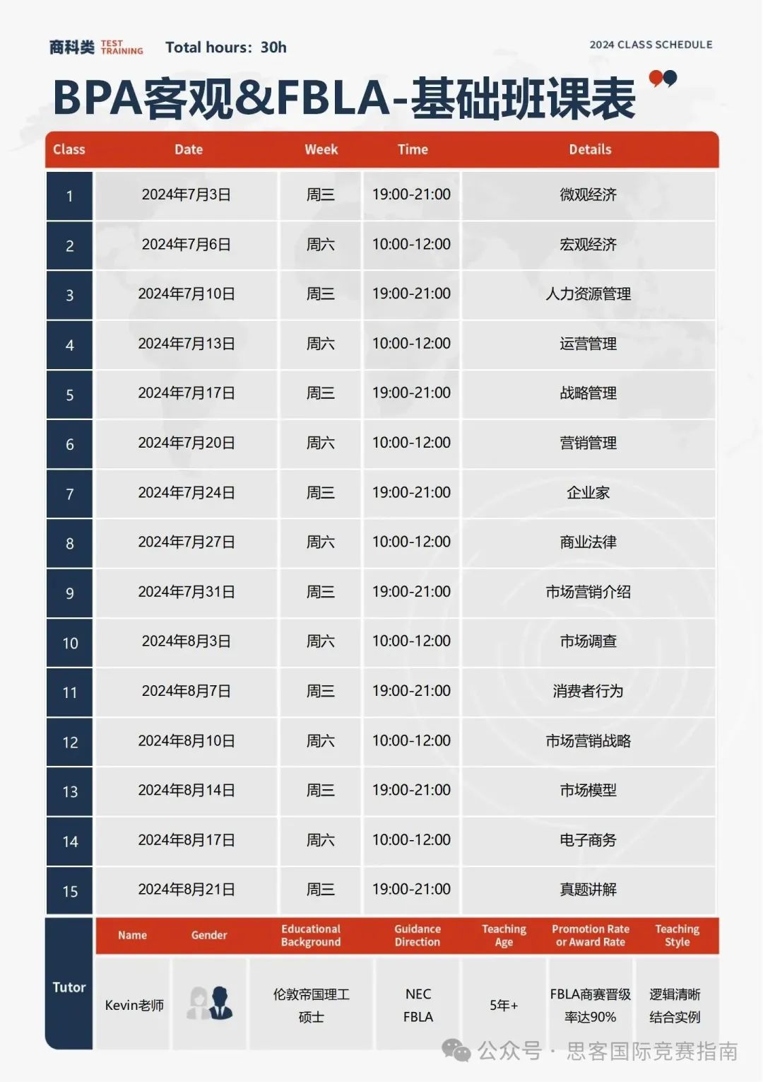 NEC竞赛和BPA竞赛含金量不相上下？应该选择哪个参加？附商科竞赛培训课程~