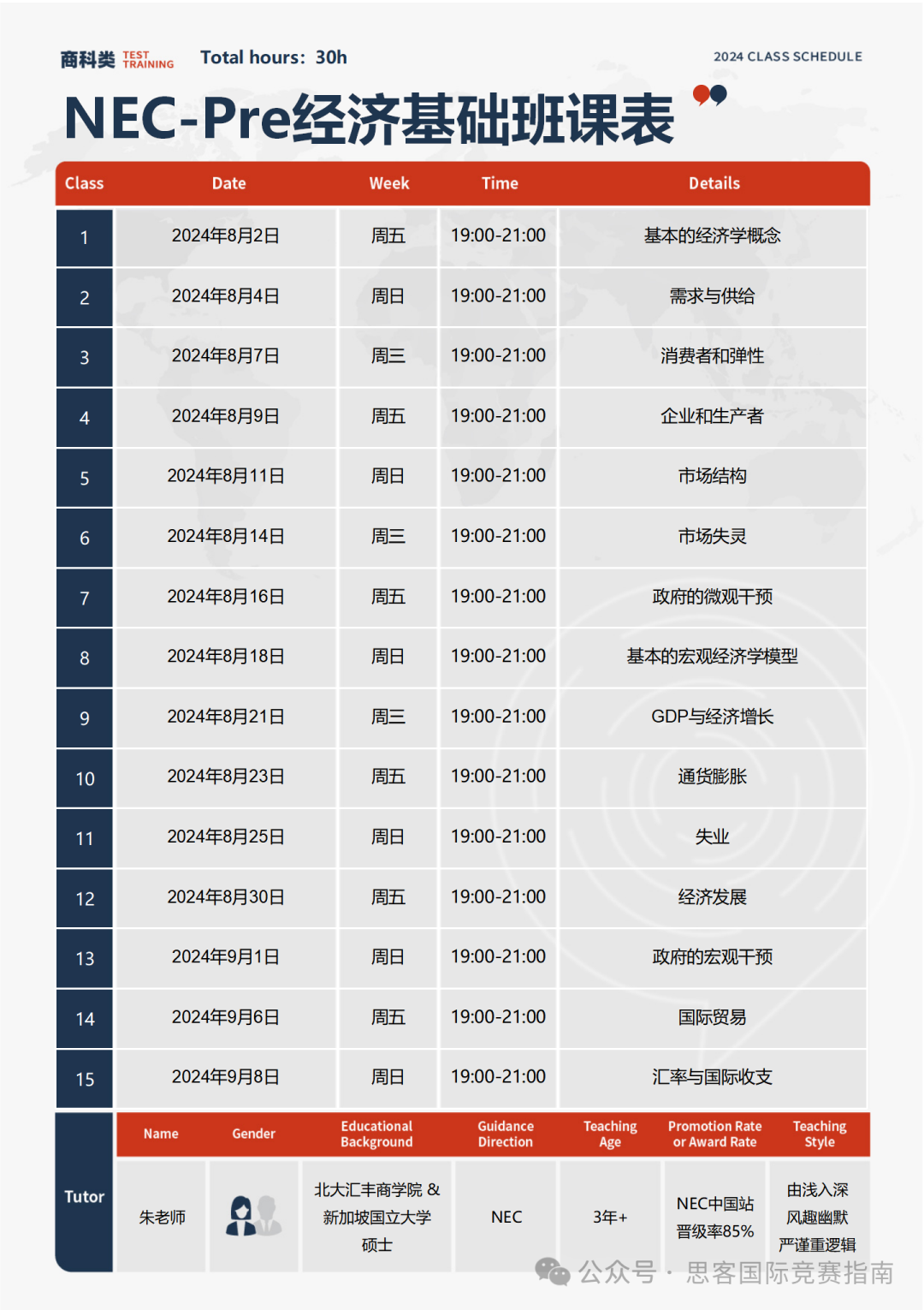 NEC竞赛和BPA竞赛含金量不相上下？应该选择哪个参加？附商科竞赛培训课程~