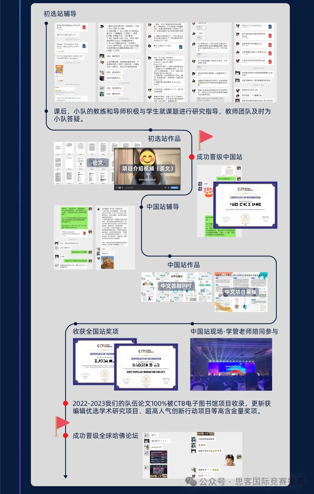 CTB竞赛如何选题？CTB竞赛评审标准是什么？附CTB竞赛辅导！