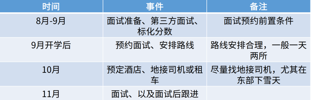 公开！今年美高访校情报：多位招生官表明这些特点会被重视