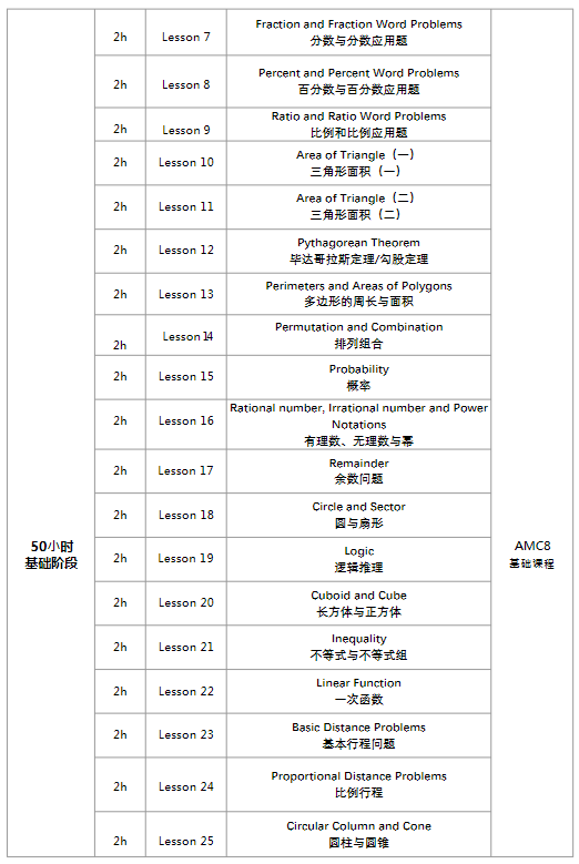 AMC8数学竞赛是什么？2025年考试时间是？AMC8竞赛想要拿奖要考多少分？