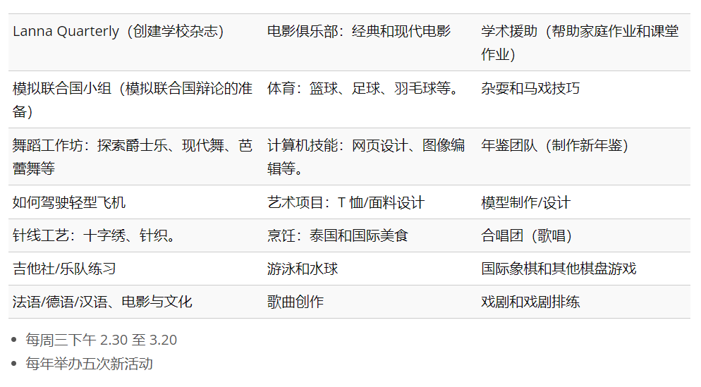 海外中学泰国系列|清迈LIST兰纳国际学校