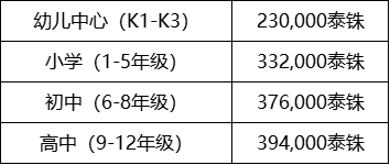 海外中学泰国系列|清迈 Nakornpayap国际学校NIS