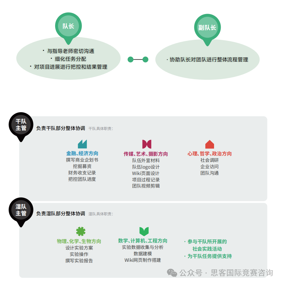 iGEM竞赛厉害在哪里？一文详解iGEM国际基因工程机器大赛！