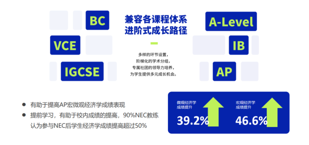 NEC竞赛含金量如何？NEC竞赛大纲内容有哪些？