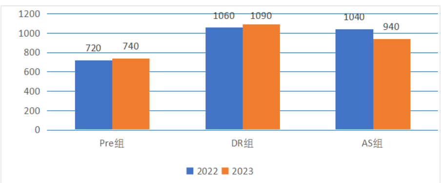 NEC竞赛含金量如何？NEC竞赛大纲内容有哪些？